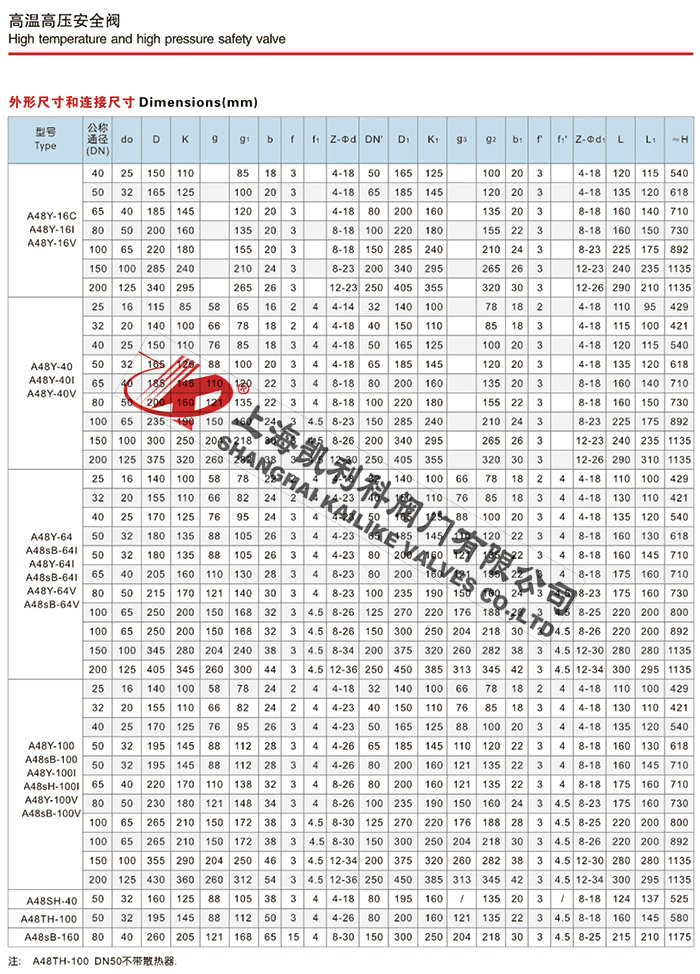 A44Y、A48Y高溫高壓蒸汽安全閥說(shuō)明書(shū)