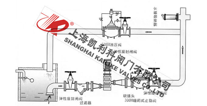 YQ9000水錘消除器安裝示意圖